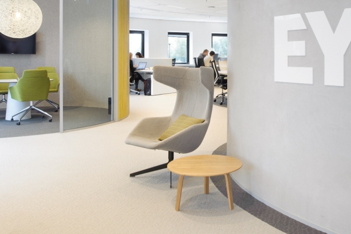 ey office of the future